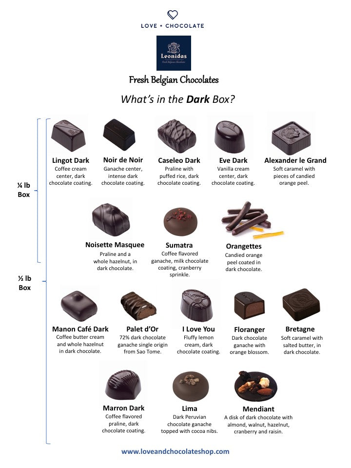 What's in the Leonidas quarter-pound assorted box with dark chocolate from Love + Chocolate? Lingot Dark, Noir de Noir, Caseleo Dark, Eve Dark, Alexander le Grand, Noisette Masquee, Duetto, and Orangettes. The half-pound Leonidas assorted Dark box adds Manon Café Dark, Buche Pistache, I Love You, Floranger, Bretagne, Marron Dark, Tosca, and Mendiant. 